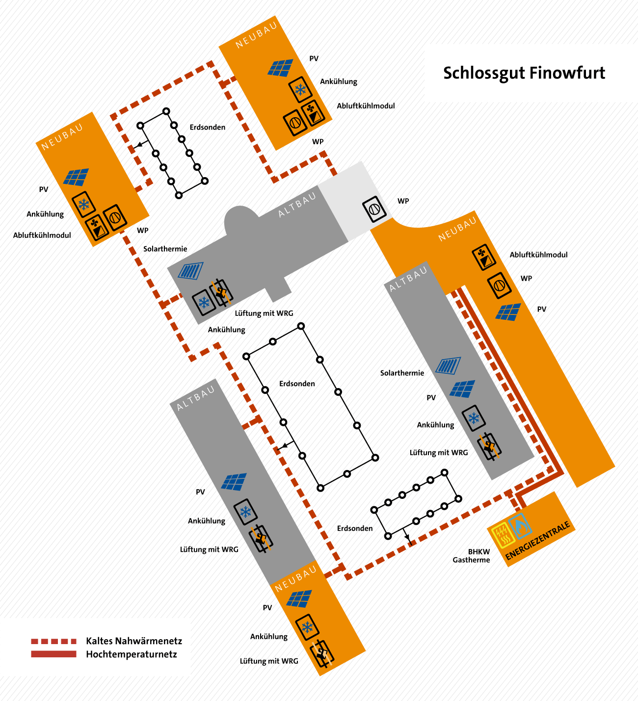 Energieschema Schlossguts Finowfurt